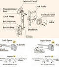 Diagram showing components and installation of Invisible Barn Wood Sliding Door Lock Hardware With Cup Handle and Keys.