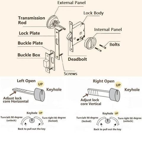 Diagram showing components and installation of Invisible Barn Wood Sliding Door Lock Hardware With Cup Handle and Keys.