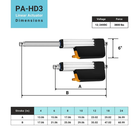 PA-HD3 linear actuators, side-view pair of aluminum-bodied 12V units with black end caps and orange clevis mounts.