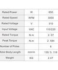 Specifications chart for Beefy 650W Brushless DC Motor Kit With Hall Sensor Driver For 110 To 130V DC 3000 6000 RPM 2.07 1.03 Nm Torque
