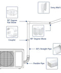 Diagram of 4 Inch Decorative PVC Line Cover Kit For Mini Split Air Conditioning And Heat Pump Systems, showing components and placement