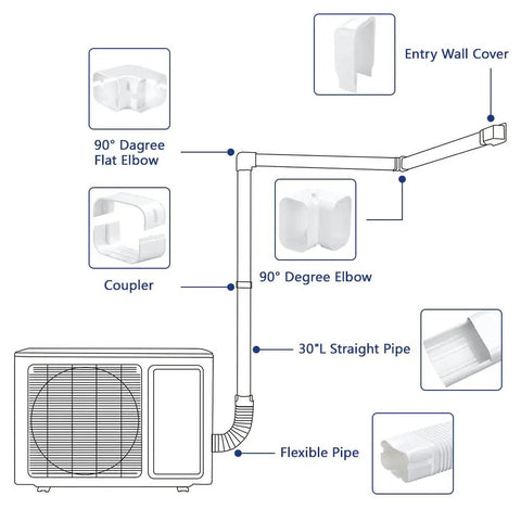 Diagram of 4 Inch Decorative PVC Line Cover Kit For Mini Split Air Conditioning And Heat Pump Systems, showing components and placement
