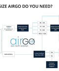 Flowchart for choosing Soft Starter Kit For Air Conditioners And Heat Pumps Reduces Startup Surge Protects Reversing Motors.