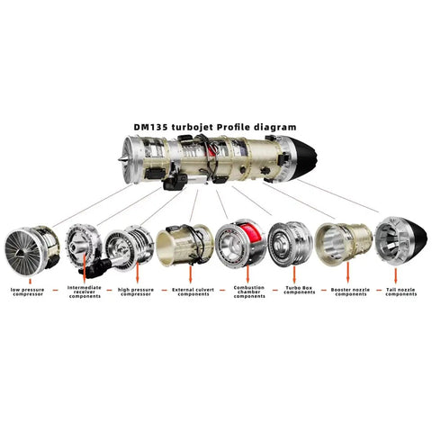 Metal Turbofan Aircraft Engine Model Kit With Twin Rotor Mechanics 1 To 10 Scale Jet Engine Replica For DIY Hands On Educational Experiments High Detail 600 Plus Pieces diagram
