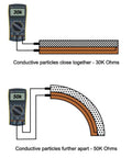 Thin Film Pressure Sensor With Bend Sensor For Precise Angle Measurement And Dope Glove Feedback Flexible Force Sensing Resistor Module For Repeated Flexing 2.2 And 4.5 Variants showing 30k and 50k ohms