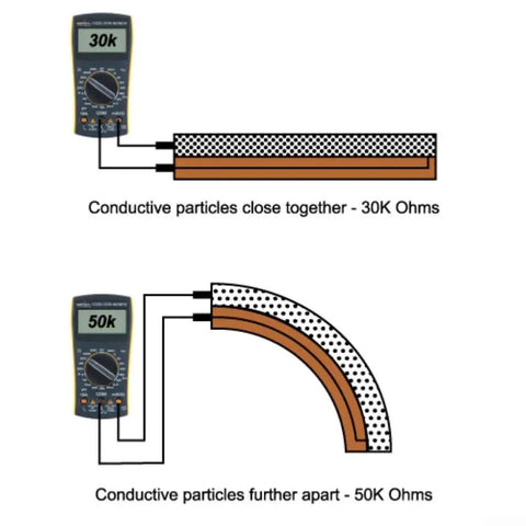 Thin Film Pressure Sensor With Bend Sensor For Precise Angle Measurement And Dope Glove Feedback Flexible Force Sensing Resistor Module For Repeated Flexing 2.2 And 4.5 Variants showing 30k and 50k ohms