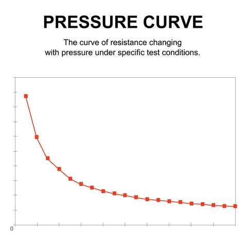 FSR402B Thin Film Pressure Sensor 0 To 10 Kg Force Sensing Resistor Pad Dope Stress Test Sensor Pad For Smart Home Devices Robotics And DIY Electronics Projects 2 Pack Flexible Sensitive And Easy To Use pressure curve chart