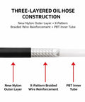 Cross-section of 6.6Ft Bicycle Hydraulic Disc Brake Hose showing nylon, braided wire, and PBT layers for Guide R RS G2.