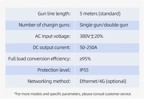 Specifications table for Top Shelf Dual Port EV Charger Commercial Charging Station including gun length and voltage.