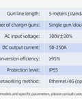 Specifications table for Dual Port DC Fast EV Charger for Businesses and Fleets Quick Public Charging Station, showing features and details.