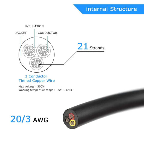 Internal structure of 20 Gauge 3 Conductor Electrical Wire 32.8Ft Low Voltage Cable with PVC Jacket 20AWG Tinned Copper