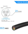 Diagram showing internal structure of 20 Gauge 3 Conductor Low Voltage Electrical Wire 100 Ft Black PVC Jacket Red Black Yellow Strands Tinned Copper 20AWG Cable For LED Lighting Setups And Automotive Wiring Flexible Extension Power Cord.