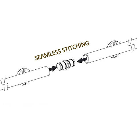 Diagram showing seamless stitching of the Super Sturdy Retractable Sliding Ladder Track Hardware Kit For Heavy Duty Steel Floor Roller Mobile Ladder System