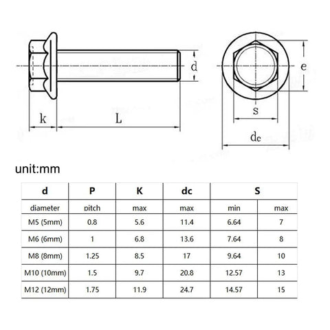 Heavy Duty M12 X 35mm Stainless Steel Hex Flange Bolt With Serrated Flange And Built Tough Grip For Easy Installation On Any Project Badass Fastener That Keeps Everything Tight And Secure technical diagram with dimensions and specifications.
