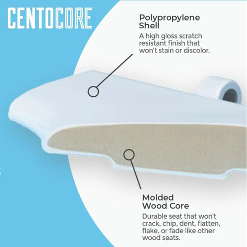 Cross-section of round toilet seat with heavy-duty wood core and scratch-resistant plastic finish, showing molded core, white.