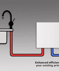 Score Instant Hot Water With This Beast-Mode 26.9 KW Electric Tankless Water Heater showing plumbing connection to sink.