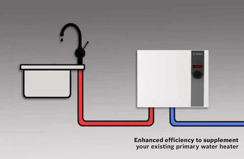 Score Instant Hot Water With This Beast-Mode 26.9 KW Electric Tankless Water Heater showing plumbing connection to sink.