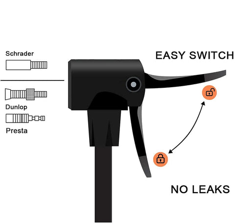 High Pressure Bike Floor Pump 160 PSI With Dual Presta And Schrader Valves nozzle illustration, showing easy switch and no leaks feature.