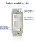 SureSlide Dimmer Switch for Dimmable LED Halogen and Incandescent Bulbs with labeled features for precise lighting control
