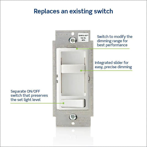 SureSlide Dimmer Switch for Dimmable LED Halogen and Incandescent Bulbs with labeled features for precise lighting control