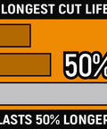 Infographic showing 50% longer cut life for Pitbull Dual Material 4 Piece Plier Set With High Leverage Joint Beastly Grip And Cross Hatched Jaw Teeth 82203C.