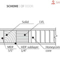 Cross-section diagram of Interior Barn Bypass Sliding Doors With Black Glass And Solid Wood, White Finish, 36 By 96 Inches