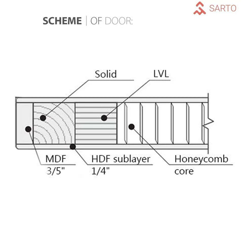 Cross-section diagram of Interior Barn Bypass Sliding Doors With Black Glass And Solid Wood, White Finish, 36 By 96 Inches