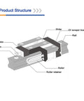 Diagram of Beefy High Precision 4 Piece 2400mm Linear Roller Guide Rail Kit with 8 CDG65B Square Bearing Sliders for CNC Machines