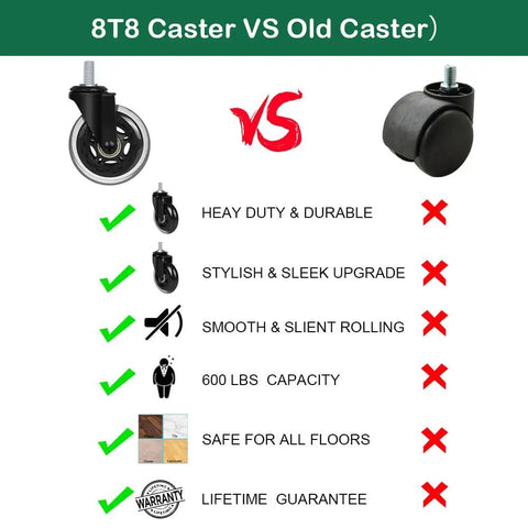 Comparison of Smooth Operator Heavy Duty 3 Inch Rubber Office Chair Caster Wheels with old casters, highlights benefits and features.