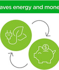 Illustration showing savings from energy efficiency with a plant and piggy bank, representing energy savings and financial benefit.