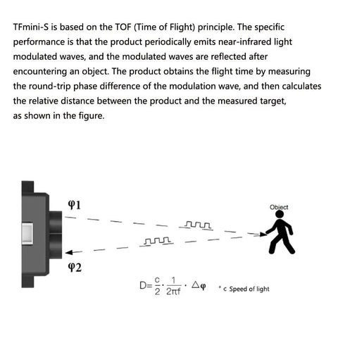 Diagram showing TFmini S Lidar Sensor Dope ToF Distance Finder Module With UART And I2C Interface measuring distance to an object.