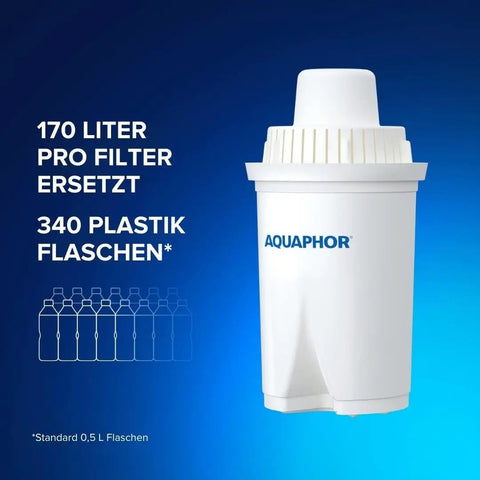 B15 Water Filter Replacement 3 Pack For Dope Tasting Water, Fast Flow Filtration, BPA Free, showing filter and bottle savings