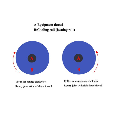 Temperature Rotary Union for Cooling Water, Brass High Speed Swivel Joint with Right Hand Thread HD15, Left And Right Port Connector for Heavy Duty Industrial Equipment diagram showing thread direction