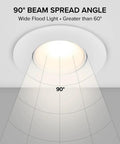 90 degree beam spread angle illustration for Totally Adjustable 5 6 Inch Led Retrofit Downlight Gimbal 1200 Lumens Bright As Day.