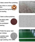 Image showing Heavy Duty Electric Concrete Grinder With Variable Speed Control and Side Handle for floor polishing and sanding.
