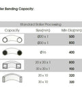 Roller Bending Capacity chart for Top Shelf Heavy Duty Electric Metal Rolling Rig With One Point Five Horsepower Motor.