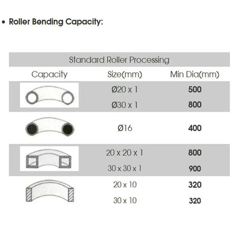 Roller Bending Capacity chart for Top Shelf Heavy Duty Electric Metal Rolling Rig With One Point Five Horsepower Motor.
