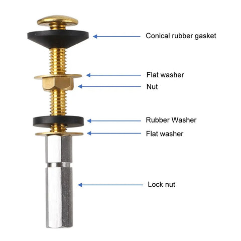Easy Install Toilet Tank To Bowl Bolt And Gasket Kit With Extra Long Nuts For 2 In And 3 In Flush Valve Openings, Seal Replacement Set, Stainless Steel Bolts, Leak Proof Tank To Bowl Gasket Upgrade, exploded parts view