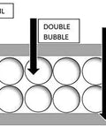Double Bubble Reflective Foil Insulation Roll 48X1250ft 5000sqft R8 To R24 Rating cross-section diagram showing bubble structure and foil layers.