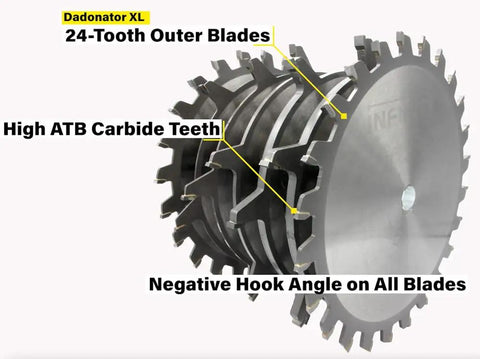 8 Inch Stacked Dado Saw Blade Set For 3/4 Inch Dado With Four Blades, Includes 6 Tooth Chippers For Smoother Cuts, C4 Submicron Carbide Teeth For Longer Edge Life, Pro Grade Woodworking Tool Built For Fast, Clean Dado Work, featuring 24-tooth outer blades and negative hook angle.
