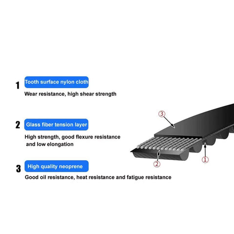 5M Pitch Close Loop Timing Belt With 1295Mm Perimeter And 15Mm Wide Arc Shaped Teeth Heavy Duty Boss Level Synchronous Belt Built For CNC Machines 3D Printers Robotic Arms Industrial Auto Tooling And Precise Motion Control, layered belt cutaway