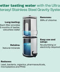 Ultra Sterasyl Stainless Steel Gravity System diagram with filter features and benefits, including contaminant reduction.