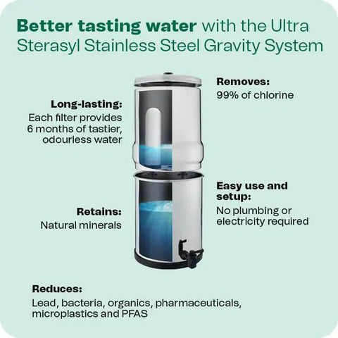 Ultra Sterasyl Stainless Steel Gravity System diagram with filter features and benefits, including contaminant reduction.