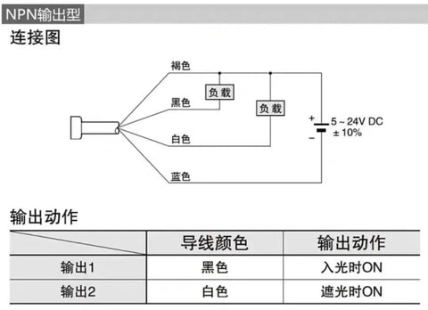 Wiring diagram for Dual Output NPN Photoelectric Switch Sensor PM K45 showing connections and color codes for NO/NC modes, 5-24V DC.
