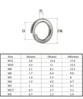 All In One 480 Piece 304 Stainless Steel Spring Lock Washer Set With 9 Sizes M2 Through M10 In Transparent Storage Case For Automotive Electrical And Marine Projects chart of M2-M12 washer sizes