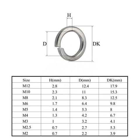 All In One 480 Piece 304 Stainless Steel Spring Lock Washer Set With 9 Sizes M2 Through M10 In Transparent Storage Case For Automotive Electrical And Marine Projects chart of M2-M12 washer sizes