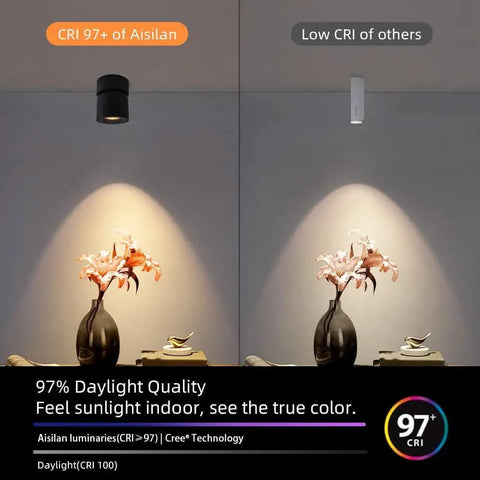 Image comparing CRI of 2 Pack LED COB Adjustable Ceiling Spotlight Surface Mounted 7W 3000K and a standard spotlight.