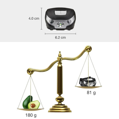 Rechargeable LED Headlamp With Five Modes For Camping And Hiking, Ultra Bright 300 Lumen Headlamp shown on scale with avocado