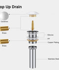 Exploded view of pop-up drain with labeled components: ceramic, brass, silicone, PP, copper plating, stainless steel.