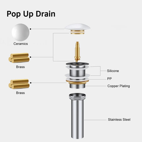 Exploded view of pop-up drain with labeled components: ceramic, brass, silicone, PP, copper plating, stainless steel.